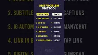 Digital Marketing Tools | Digital Marketing For Beginners | Digital Marketing Institute