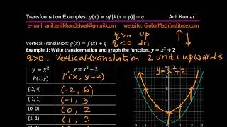 Examples to Master Sketching Transformation