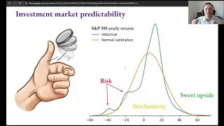 The Essence of Investment and Risk Management