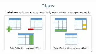 Data Protection: Auditing