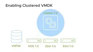 Clustered VMDK for Windows Server Failover Clustering with the vSphere Client