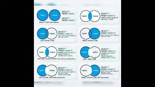 MY SQL Join types #mysql  #jointypes