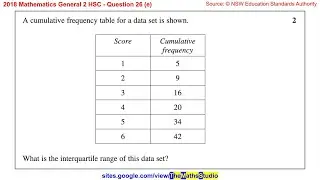 2018 Maths General 2 HSC Q26e Find interquartile range of scores from cumulative frequency table