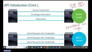 Using API with Cisco Meeting Server