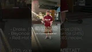 Если вы считаете себя таким же гением, то рассчитывайте на залёт 20% вашего контента 📝