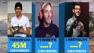 Top Gaming Youtuber In World|| Famous Gaming Youtuber|Right Data