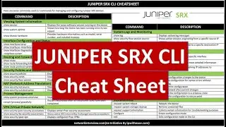 Juniper SRX CLI Cheatsheet 