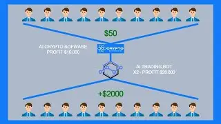 New Software to Find lost Crypto Wallet🧑🏼‍💻 #btc #crypto #eth #ftx #money #motivation #usdt #ltc