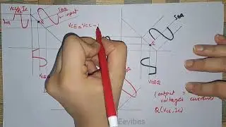 Transistor Biasing: Setting-Up Q-Point of Transistor for Amplification