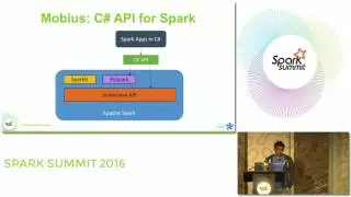 Mobius: C# Language Binding For Spark