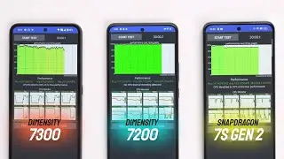 Dimensity 7300 Vs Dimensity 7200 Vs Snapdragon 7s Gen 2 | Antutu Benchmark | Which is Better ?