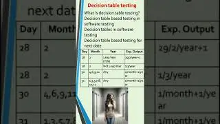 Decision Table in Software Engineering-Decision Table Testing-Decision Table-Software Engineering