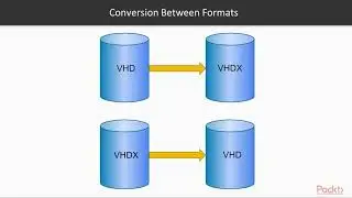 Implementing Windows Server 2019 Hyper-V : Virtual Hard Drive Formats and Types  | packtpub.com