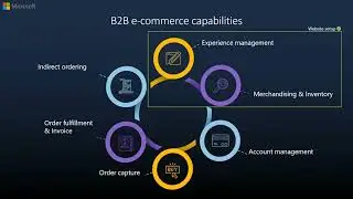 D365 for an AI powered B2B Digital Selling Exp