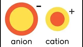 Ions - Cations and Anions for kids