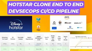 🌟Hotstar Clone: End-to-End DevSecOps CI/CD Pipeline 🚀 | Build, Secure & Deploy! 🔐 