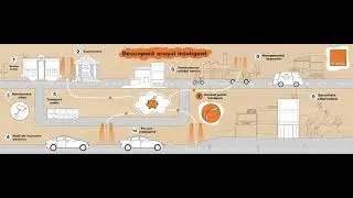 Descoperă orașul inteligent - #smartcity | Orange Business Services | Doodle Magic Board