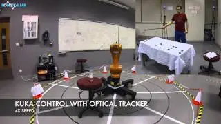 Robot Control with Human Body Interaction