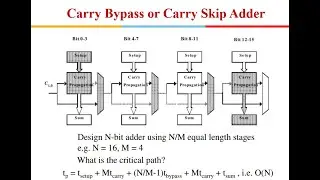 Advanced VLSI Design: Arithmetic Circuits: Part-1