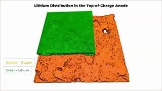 3D Reconstruction of Silicon Anode