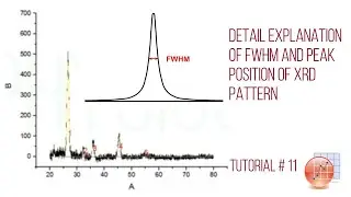 how to analyse the XRD peaks and find peak position and FWHM using ORIGIN