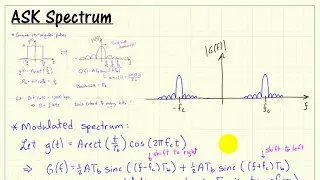 Bandpass modulation: ASK spectrum with rectangular pulses