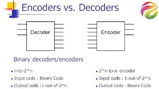 Encoders and Decoders - Digital Logic Design