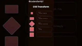 css transform property 