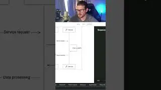 I found my new favorite tool for making sequence diagrams 