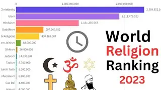 World Religions Ranking - Population Growth by Religion (1998-2023) 