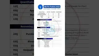 SBI PO Prelims 2023 - Shift 3 Exam Analysis 