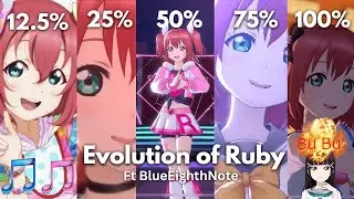Evolution of Ruby - Ft BlueEighthNote