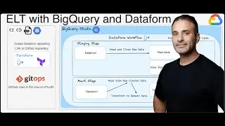 ELT with Dataform on Google Cloud