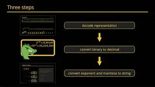 Floating-Point to String Conversion in C++: Exploring Algorithms & Performance - Cassio Neri - 2024