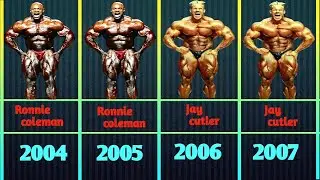 all about mr Olympia from 1965 to 2023.