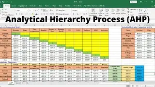 Step-by-step Procedure of Multi-criteria Decision Making (MCDM) analysis using GIS and AHP - Part 1