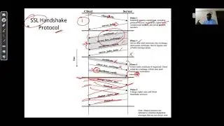 Web Security SSL, TLS, SSH and Introduction to firewall and Types