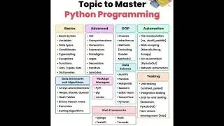 Topic tp Master Python programming 