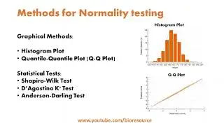 How to Check the Sample Data follows Normal Distribution - Normality Test, Why is it Important?