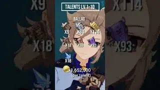 Short and simple ALBEDO RERUN build and material guide!| Genshin Impact