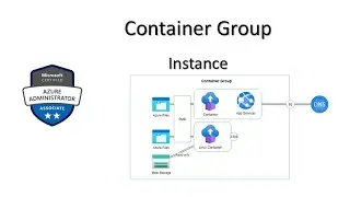 117. MS Azure administrator Associate AZ 104 - Container instance, container group, ARM