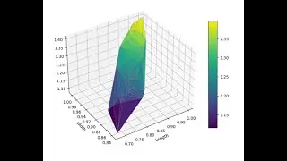 How to Make a TriSurf Plot in Matplotlib