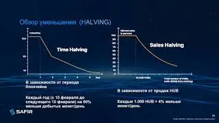 🚨 ZENIQ ФинТех SAFIR Вебинар 21 07 2021 Минтинг децентральная Экосистема
