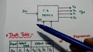 Demultiplexer - Definition, Types and Its applications - 1:4 DEMUX