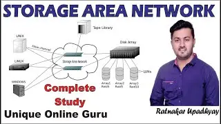 SAN (Storage Area Network) Ratnakar Upadhyay