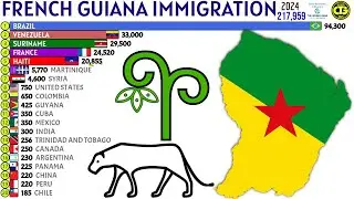 Largest Immigrant Groups in FRENCH GUIANA