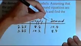 Price-Supply and Price-Demand Equations and Equilibrium Points 141-1.c