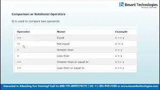 Python Operators | Types of Operators in Python | Chapter 3