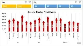 3 Useful Tips for Pivot Chart in Excel