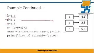 Python Float Numbers | Float Data Type | Python Programming